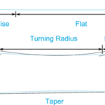 Shape © Stompede Snowboards